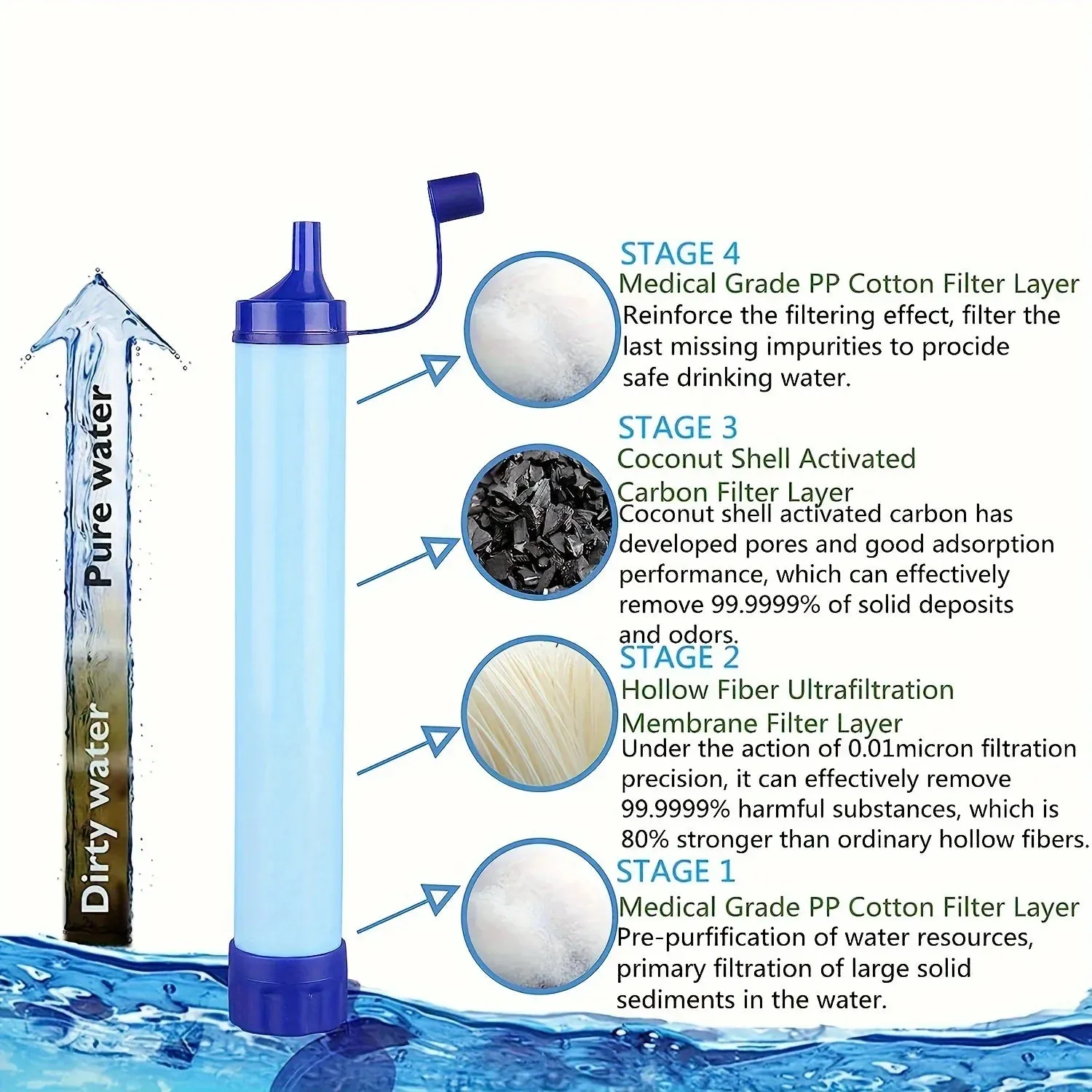 10000 Gallon Portable Water Purifier Survival Straw - Fresh Water Anytime