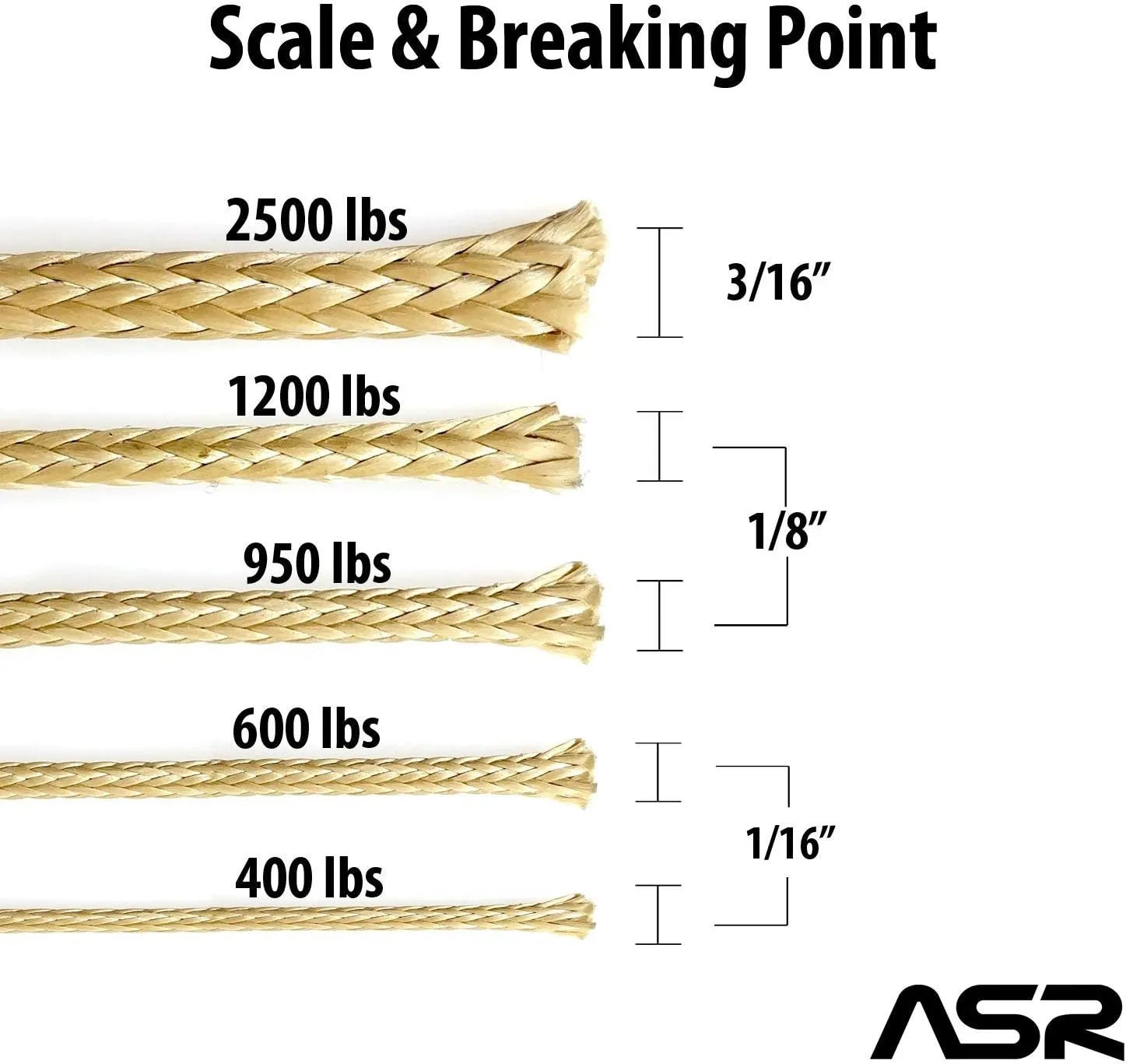 ASR Outdoor 25 Feet Technora 2500LB Utility Survival Cord, Tan
