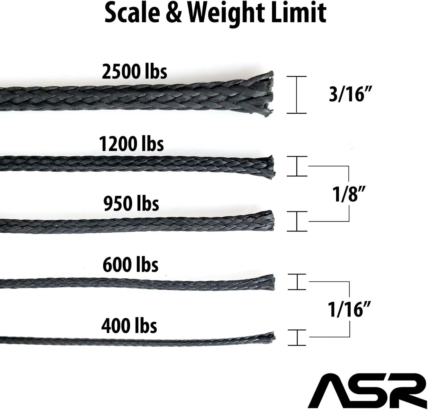 ASR Outdoor Technora 1200lb Composite Survival Cord Line - 25ft, Black