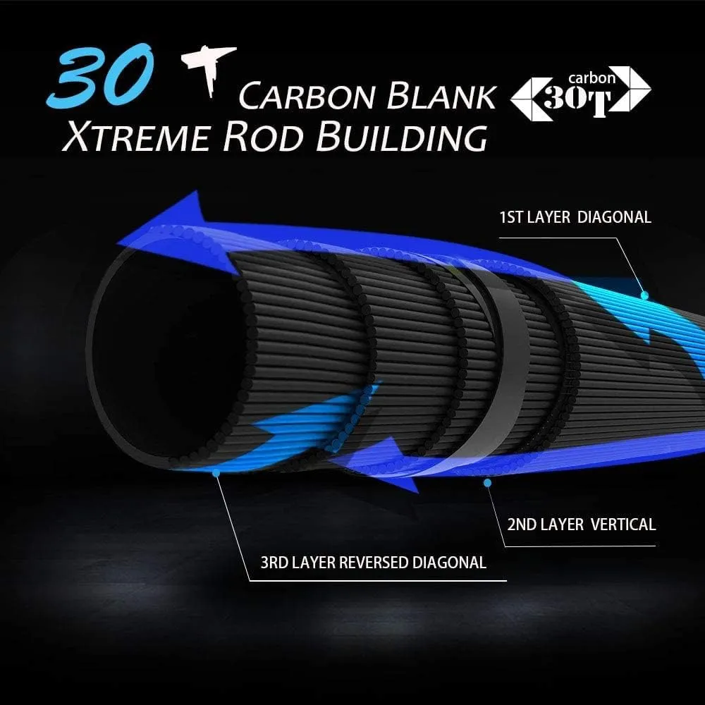 Cadence CR67B Baitcasting Rods Fast Action Fishing Rods Lightweight Portable Casting Rods with 30/40 Ton Carbon Exposed Blank Reel Seat Stainless Steel Guides with SiC Inserts Baitcast Rods