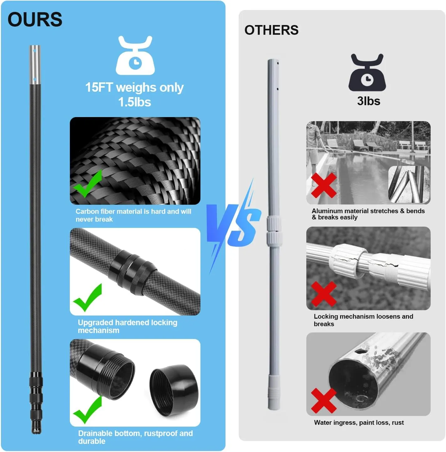 DOBEN Carbon Fiber Pool Pole Telescopic, Professional Ultralight Pool Poles 4.6 to 15 FT, Telescoping Lightweight Pool Cleaning Pole, Heavy Duty Pool Pole for Skimmer Net, Brush, Vacuum Head 15FT
