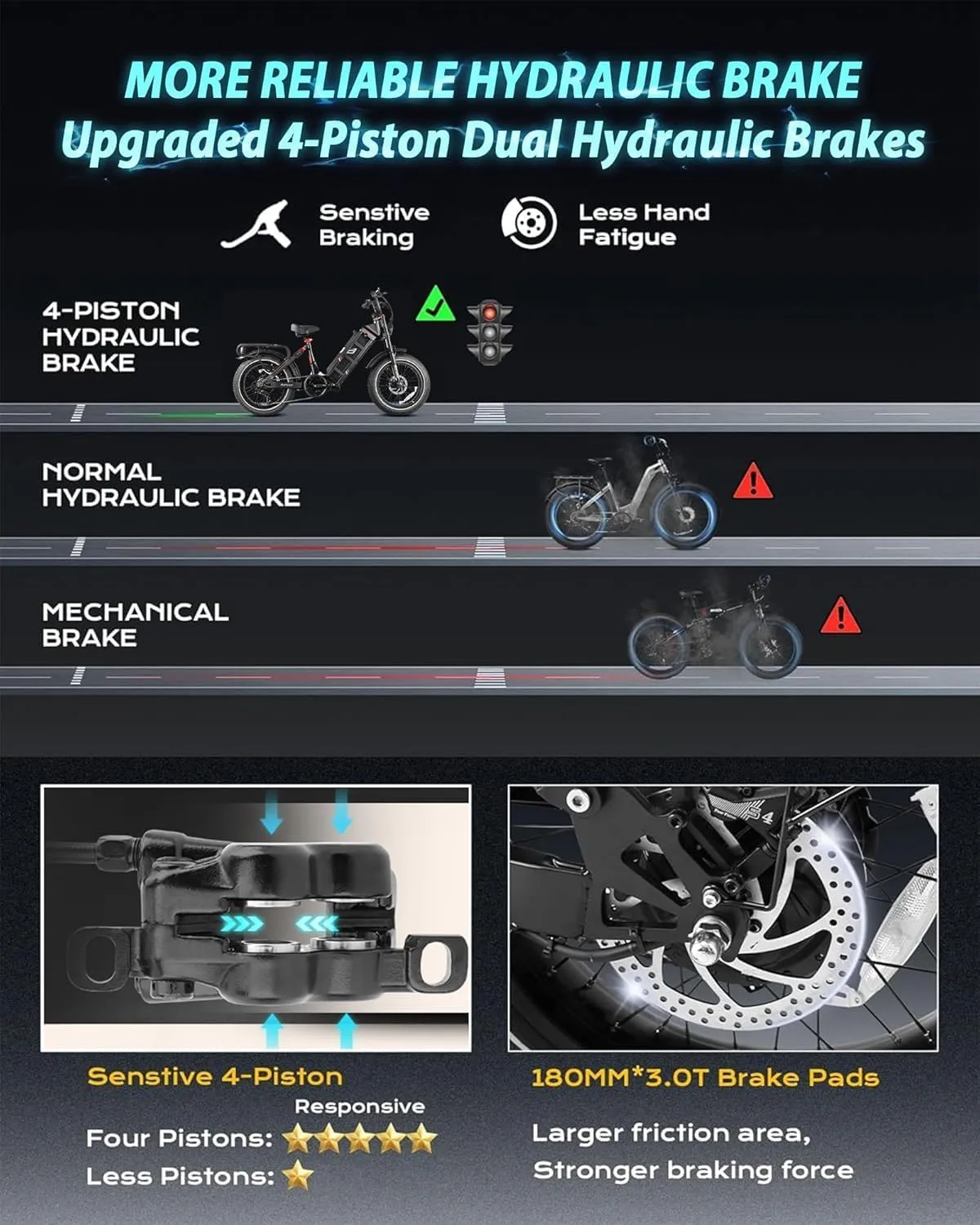 eAhora Juliet Pro-II Electric Bike - 2000W/4400W 34/43MPH Long Range 70AH 52V Ebike for Adults, 120-220Miles 20" Fat Tire Full Suspension Mountain E-Bike