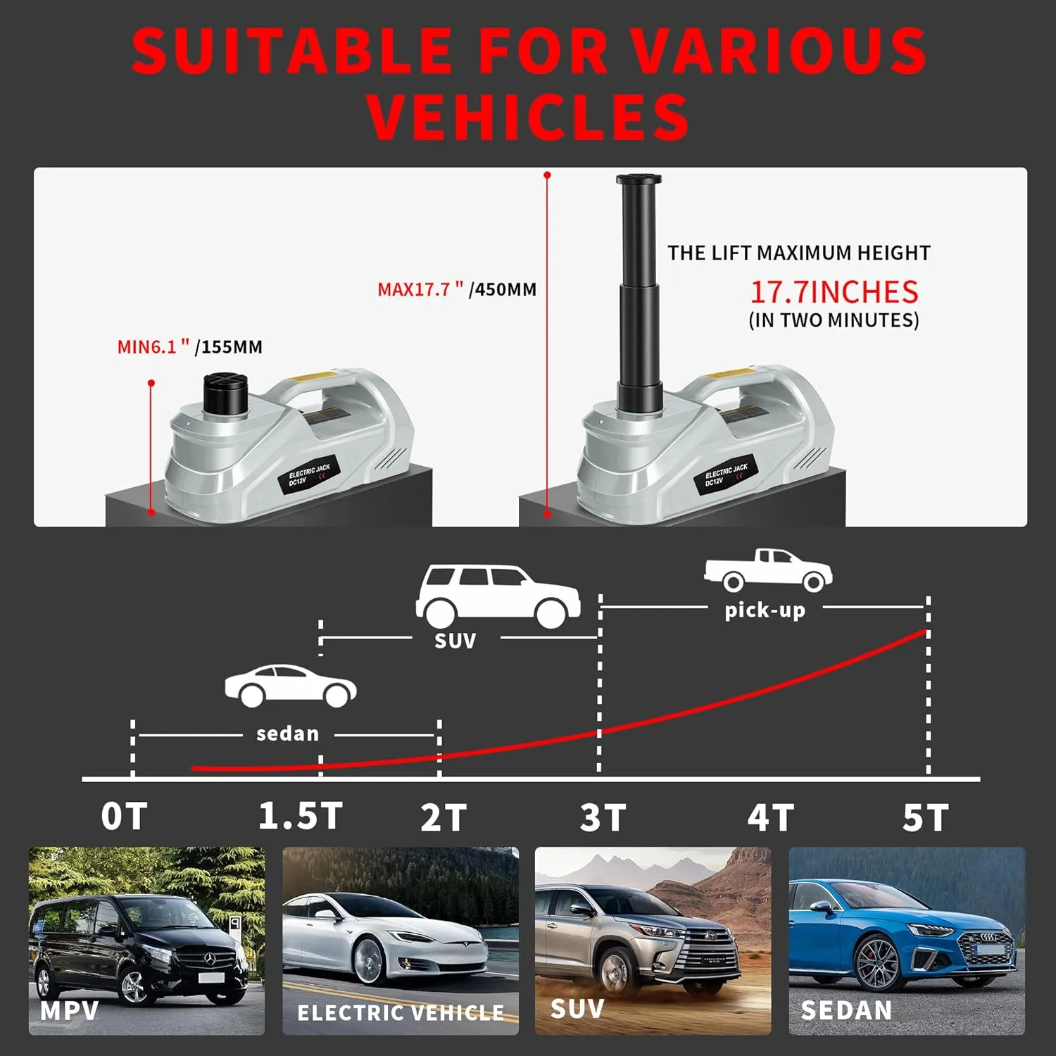 Electric Car Jack Kit with Impact Wrench, 5 Ton/10999 LBS 12V Electric Hydraulic Jack with Lifting Range: 6.1~17.7 inch, Safety Hammer & Light for SUV MPV Sedan Truck Tire Change (Gray)