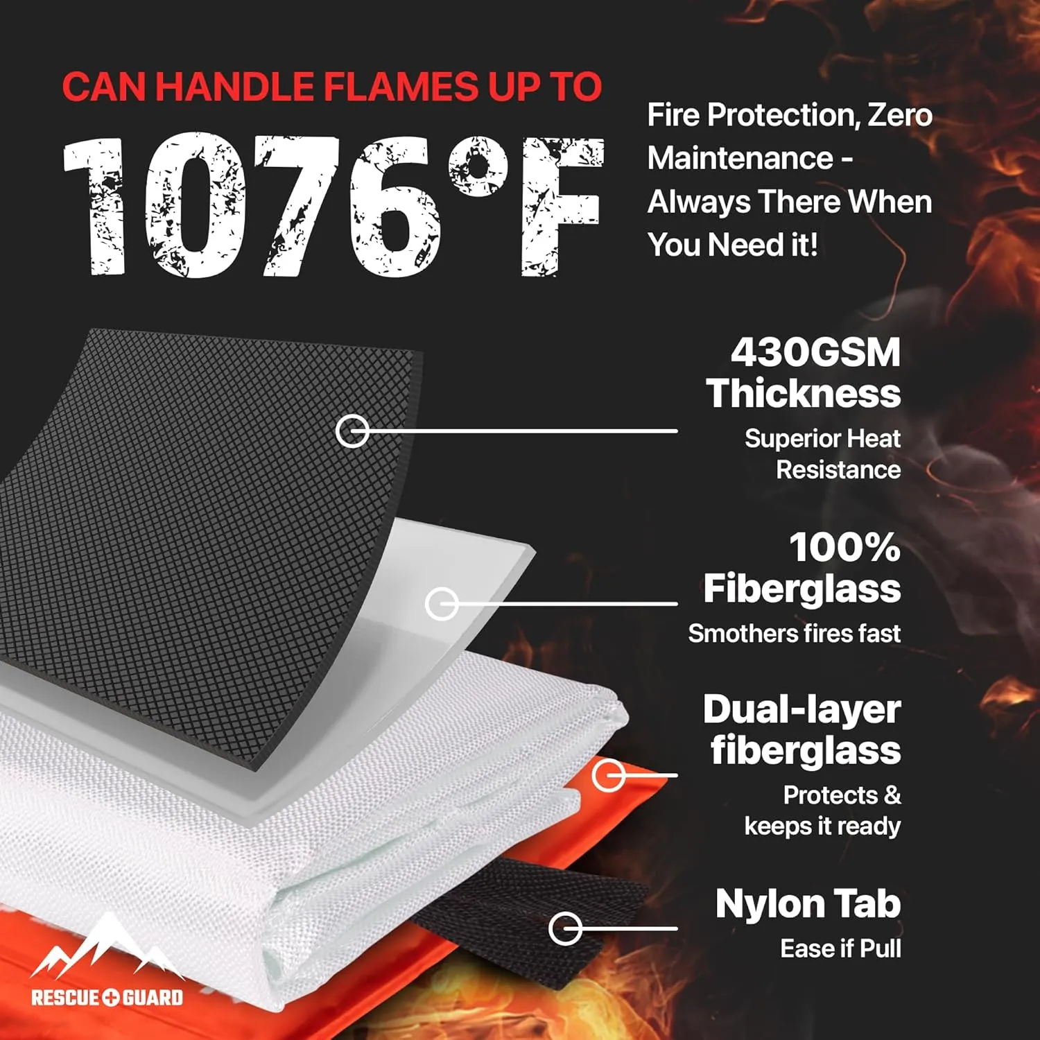 Emergency Fire Blanket - 2-Pack 40”x40” Stay Prepared With Our Fireproof Blanket Extinguish Flames for Your Home Kitchen - Be a hero with first house must haves along with Extinguisher - Home Safety