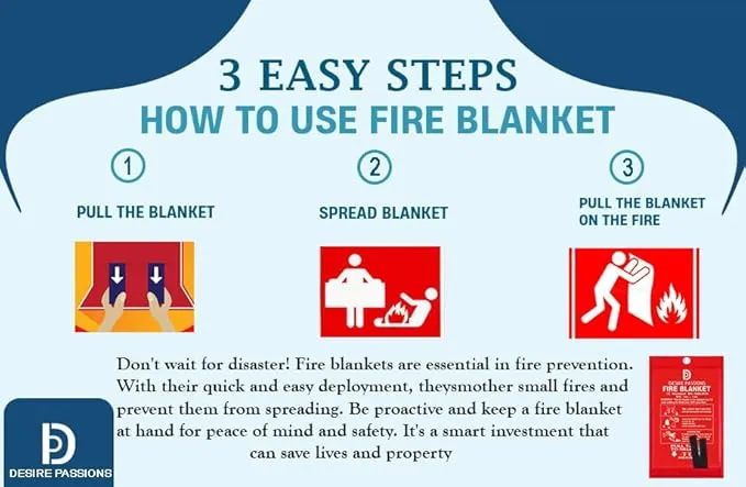 Emergency Fire Blanket - Fire Suppression Blanket for Home, Kitchen, Garage, Camping, School & Office -Flame Retardant -40”x40” for Quick Smothering & Fire Safety (Pack of 1)“