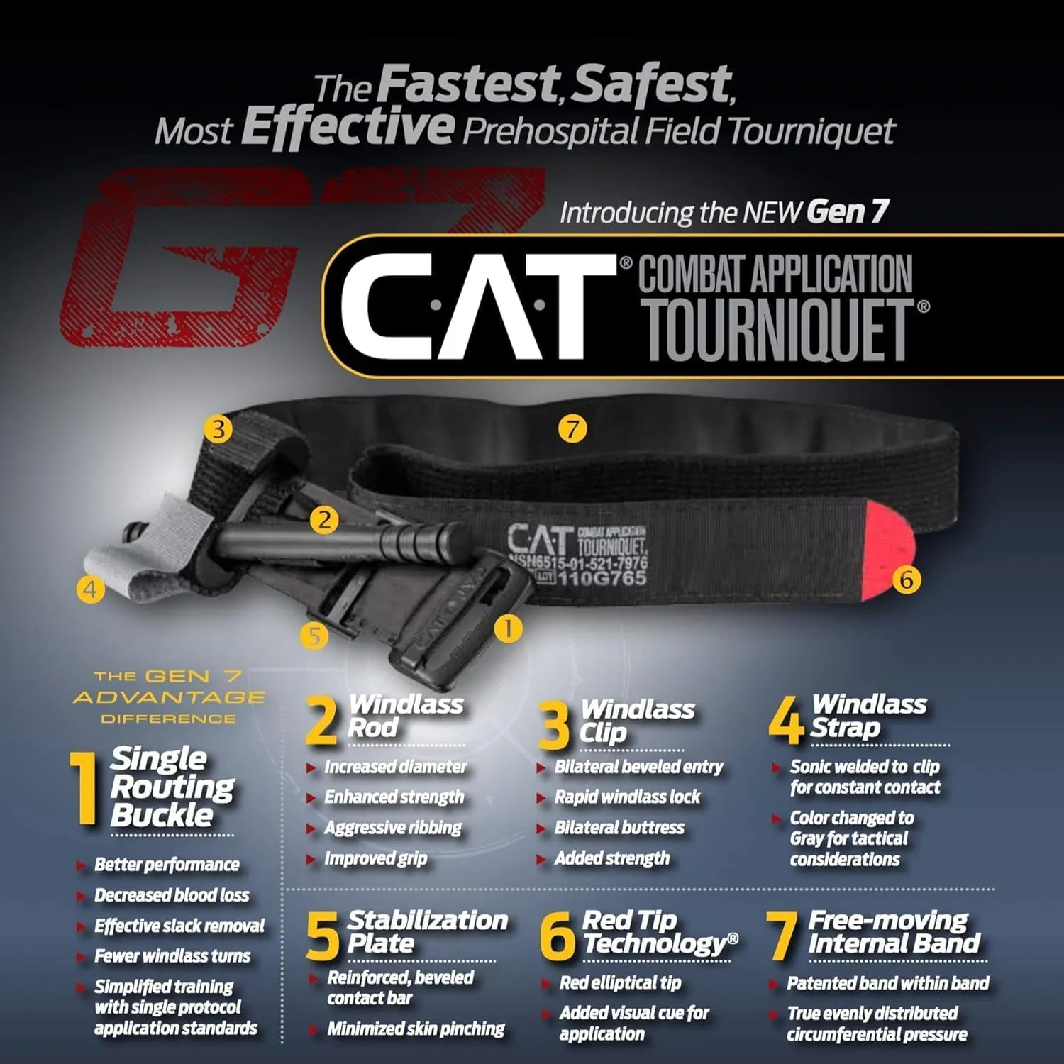 EVERLIT Trauma Pak, with CAT GEN-7 Tourniquet Compression Banage, Chest Seals, Compressed Gauze Z-Folded, Mil-Spec Tactical Bleeding Control Supplies (Intermediate)