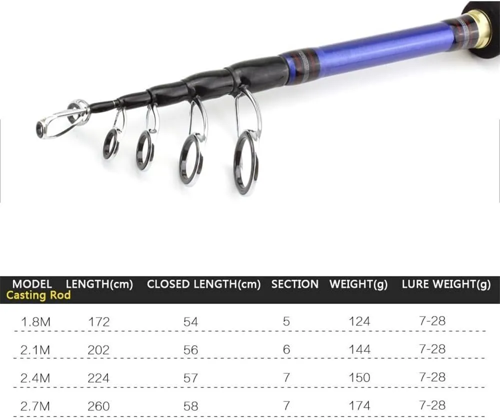 Fishing Poles Fast 1.8m - 2.7m Carbon Casting M Power Telescopic Fishing Rod Lure Rod 7-28g 12-25lb Travel Trout Rod Telescopic Fishing Rod