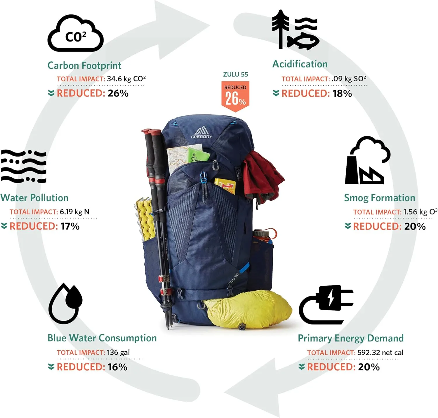 Gregory Women's Hiking