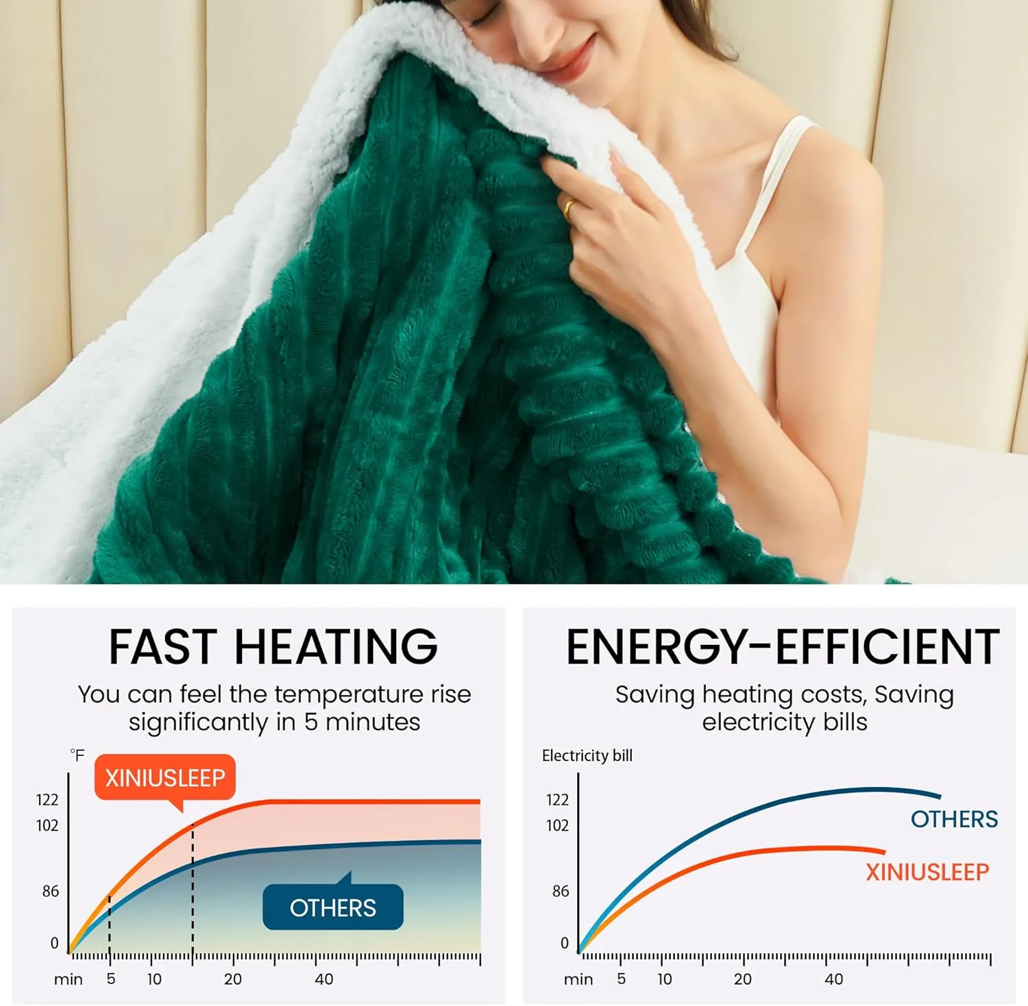 Heated Blanket Electric Throw - Reversible Heating Blanket Flannel Sherpa Throw with 12 Time Setting, 5 Heat Level, 4 hrs Auto-Off with Electric ETL Certification (Green, 50"×60")