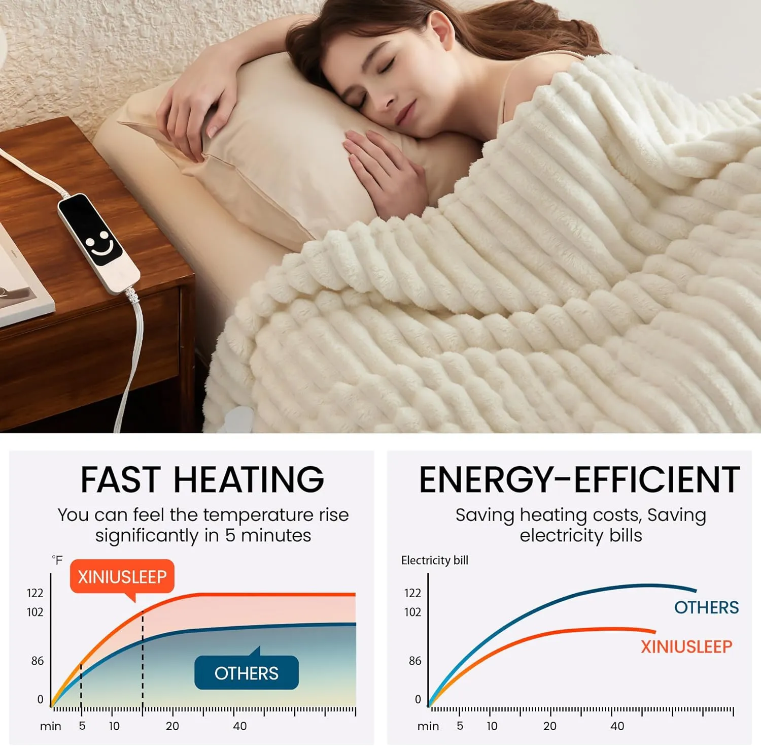 Heated Blanket Electric Throw - Soft Heating Blankets with Wireless Remote Controller, 5 Heat Setting & 1-12 Time Settings, Warm Flannel Sherpa Blanket Gift for Family (Beige, 50"×60")