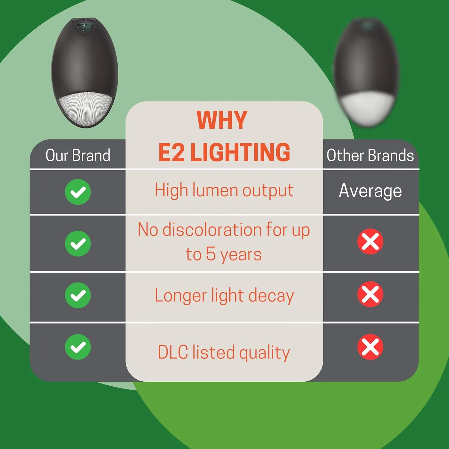 Mini Wall Pack Emergency Lights, LED Emergency Lights with Battery Backup, 90min Power, Photocell Sensor, IP65, Wet Resistant, Dark Bronze, 12W for Business and Home