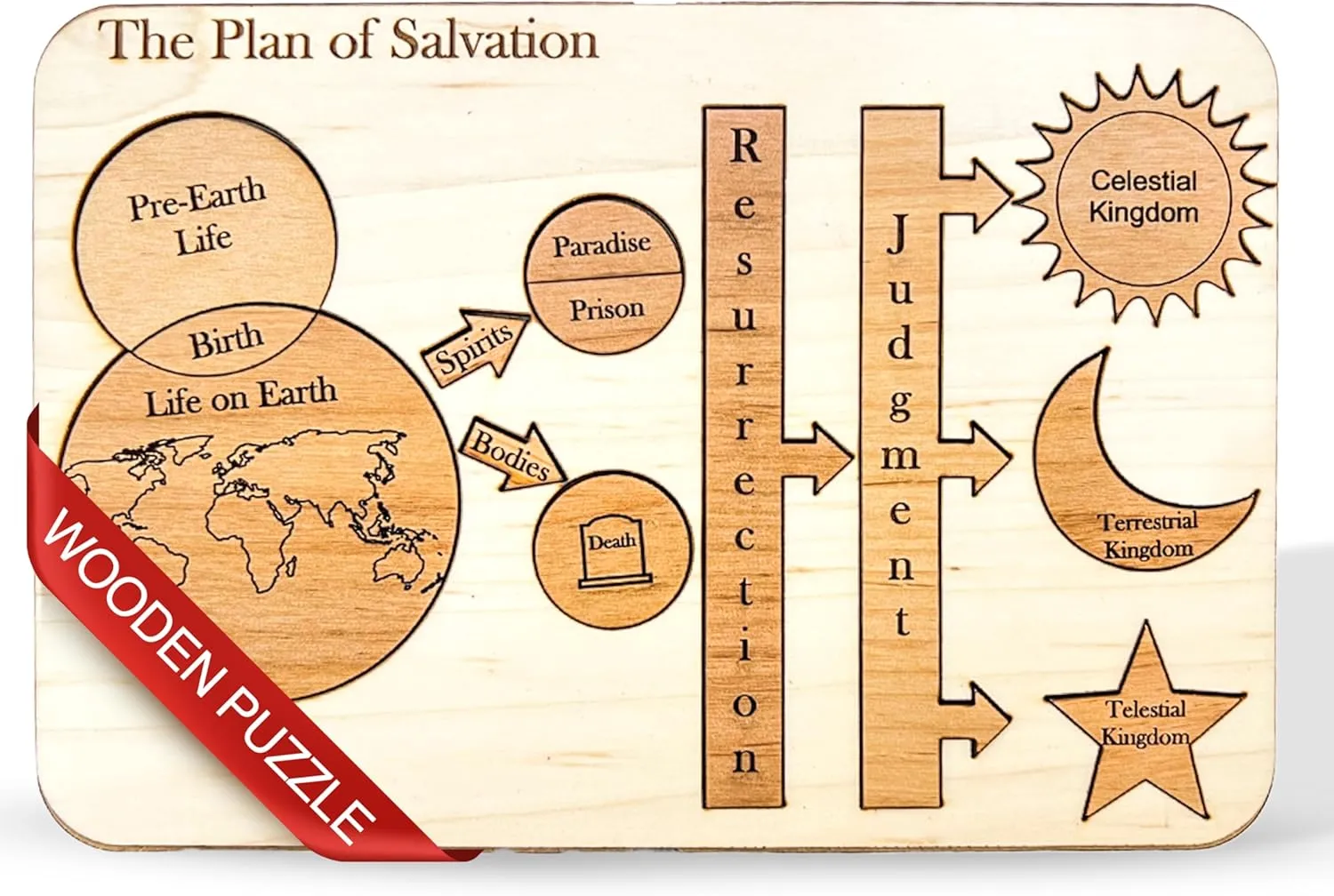 Plan of Salvation LDS Wooden Puzzle, Easy Assemble Alder Pieces, Fits in Scriptures, Religious Product for Teaching – Ideal Wood Puzzles for Adults and Kids LDS Gifts (English)