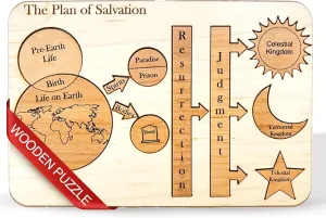 Plan of Salvation LDS Wooden Puzzle, Easy Assemble Alder Pieces, Fits in Scriptures, Religious Product for Teaching – Ideal Wood Puzzles for Adults and Kids LDS Gifts (English)