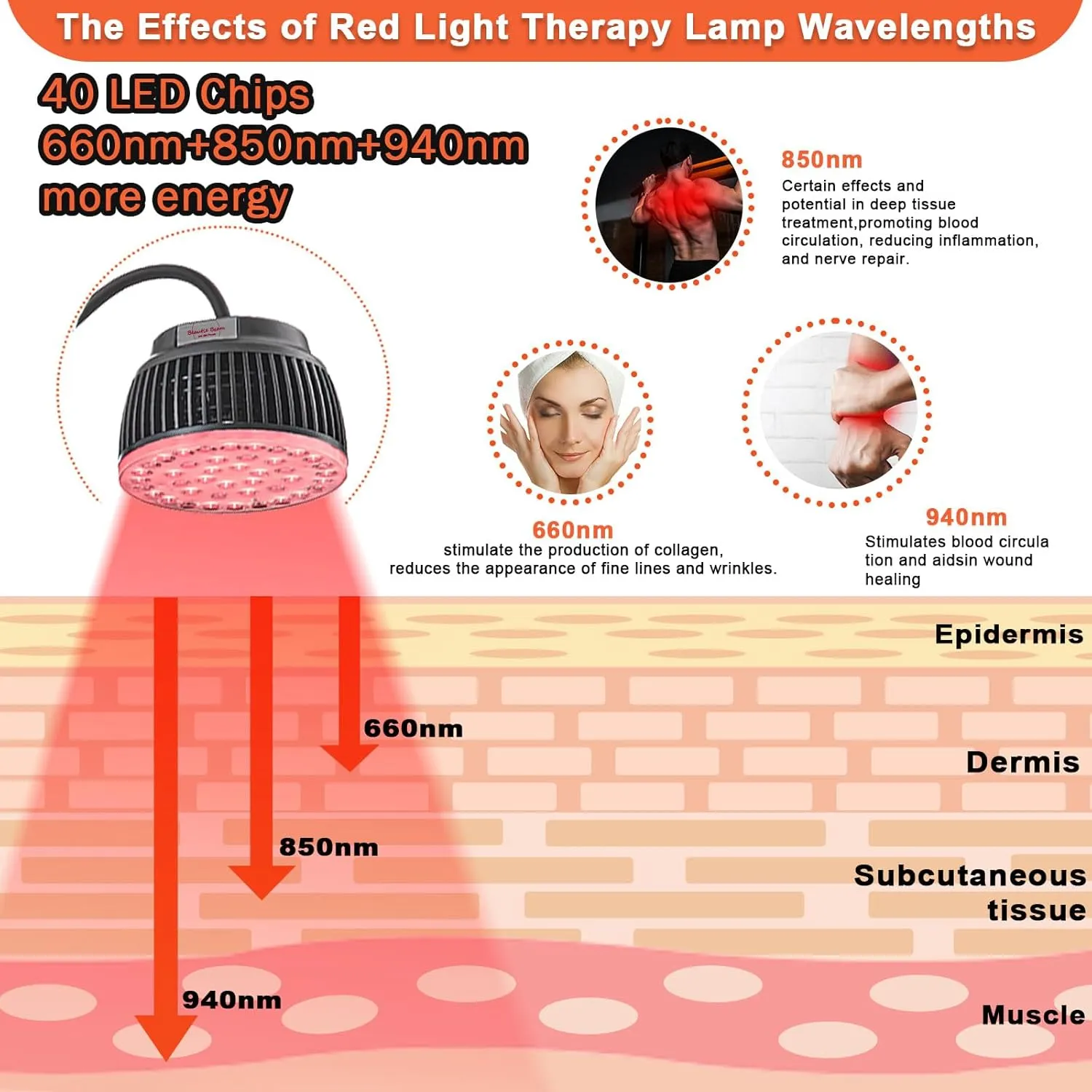 Red Light Therapy Lamp- 660nm Red Light,850nm & 940nm Infrared Light Therapy with Height Adjustable Stand,Timer with Digital Display - Effective for Body Pain and Skin Vitality（B40）