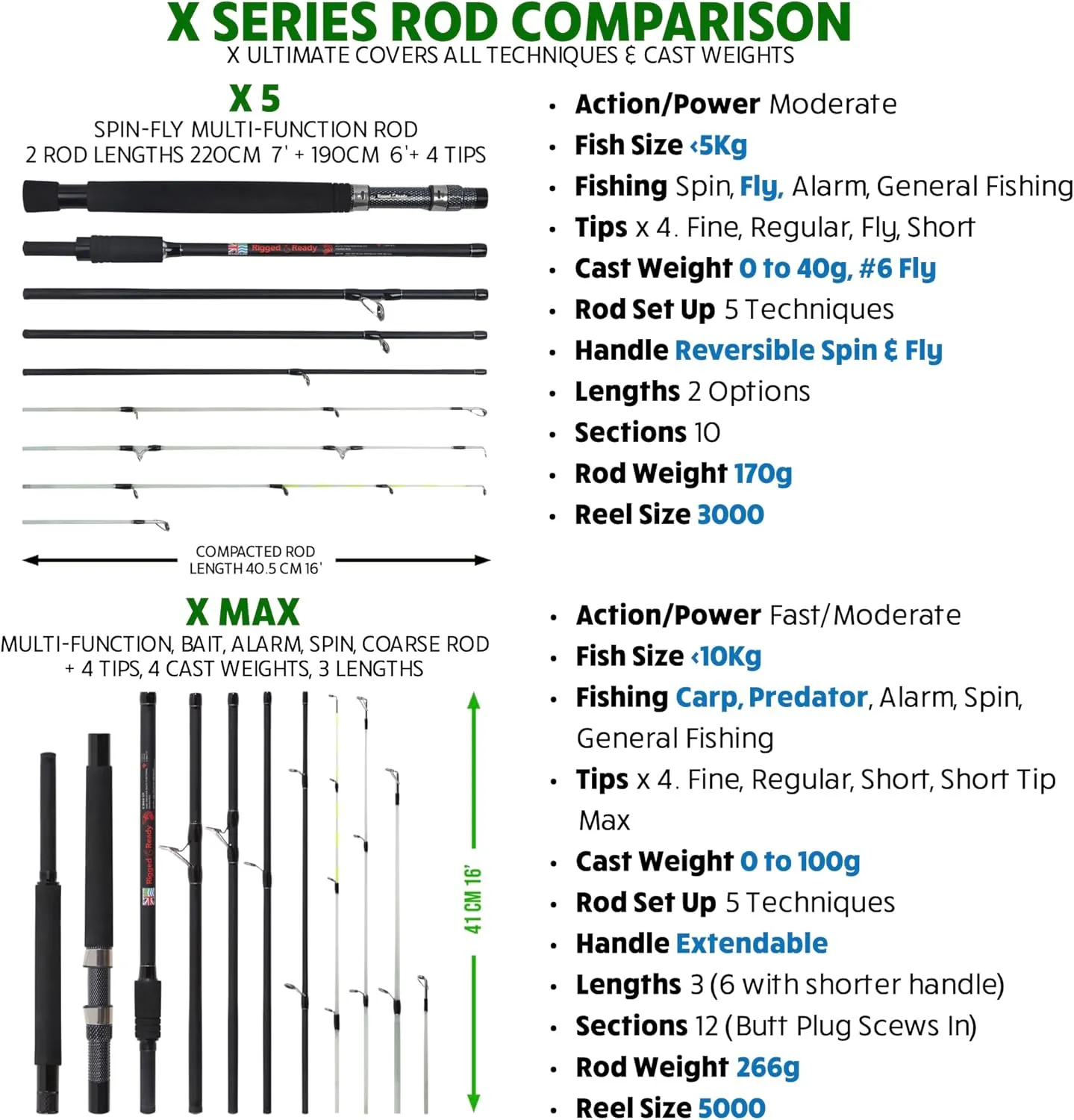 Rigged & Ready X Series Travel Fishing Rods. 6 Super Compact, Multi-Functional, Portable, Spin, Bass, Carp, Lure, Float, Fly Combos   Poles. 4 or 6 Tips & 5 to 25 Techniques Freshwater & Saltwater
