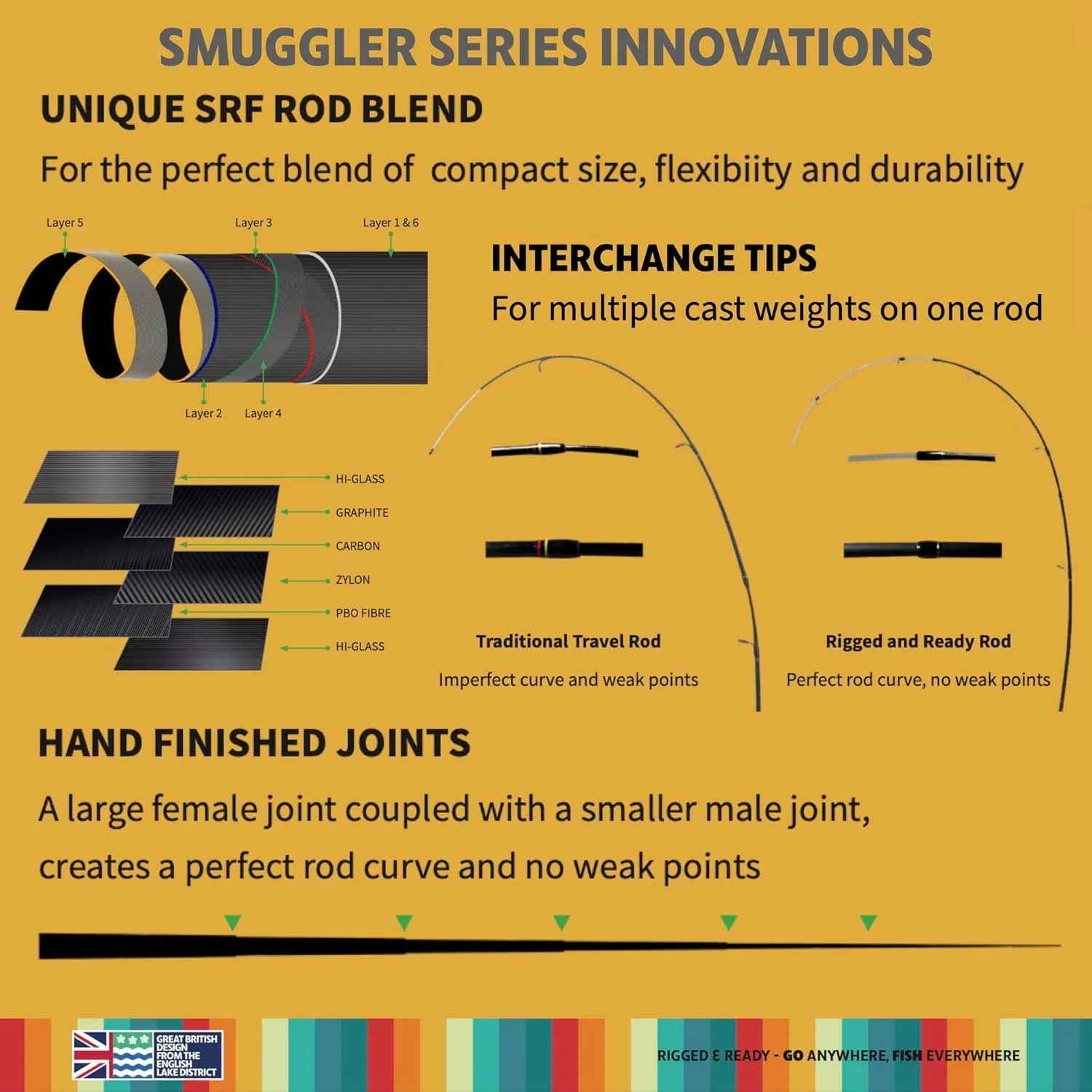 Rigged and Ready Smuggler Series Travel Fishing Rods. 6 Portable, Super Compact Spin, Bass, Carp, Lure, Rod Reel Combination and 5 Poles   Case. 2 or 4 Tips for Freshwater and Saltwater Fishing