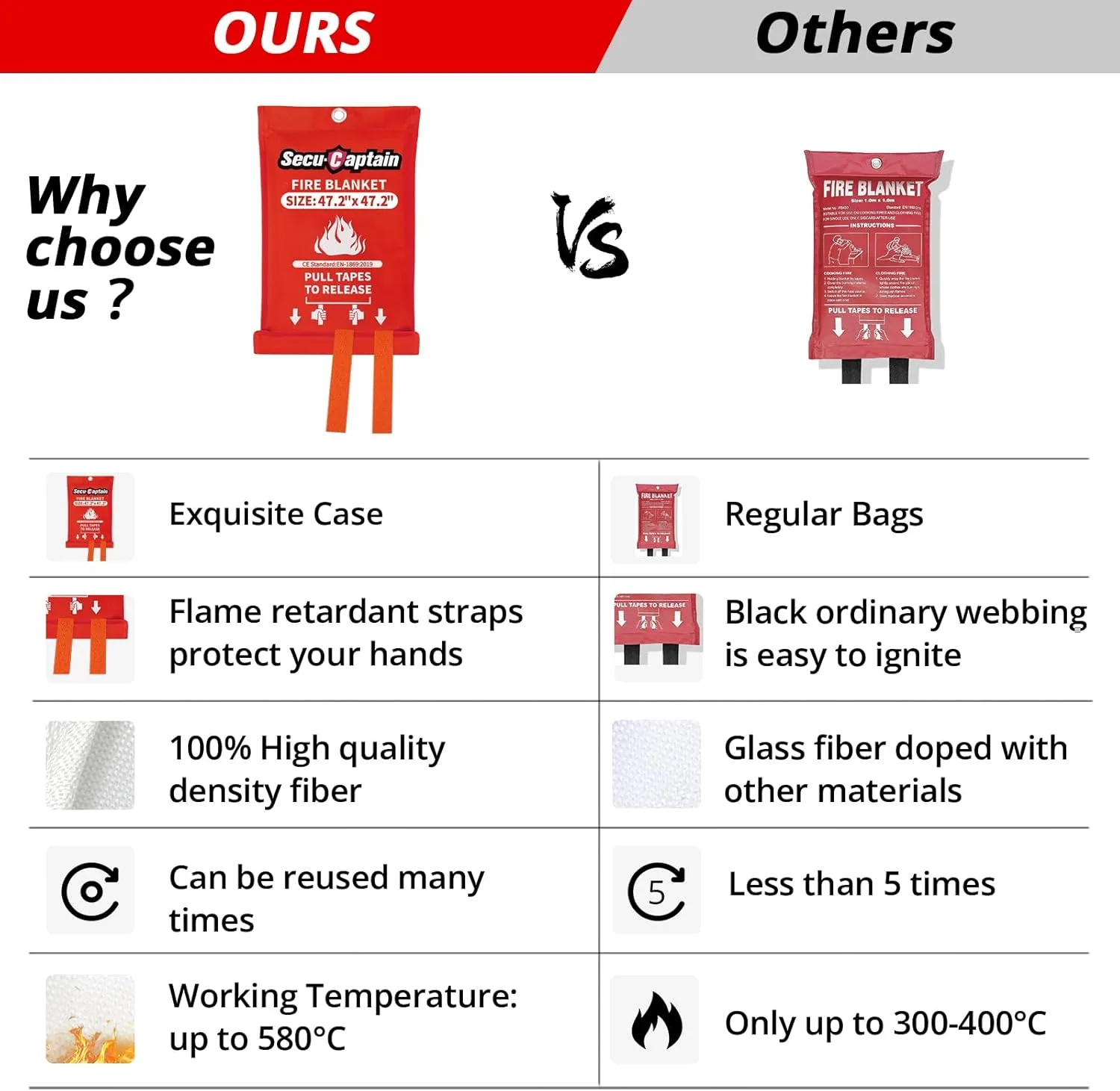 SecuCaptain Emergency Fire Blanket for Home - 2 Pack 47.2"x47.2" Large Flame Retardant Blankets with Fireproof Tabs for House Camping Kitchen Fire Protection Survival Safety