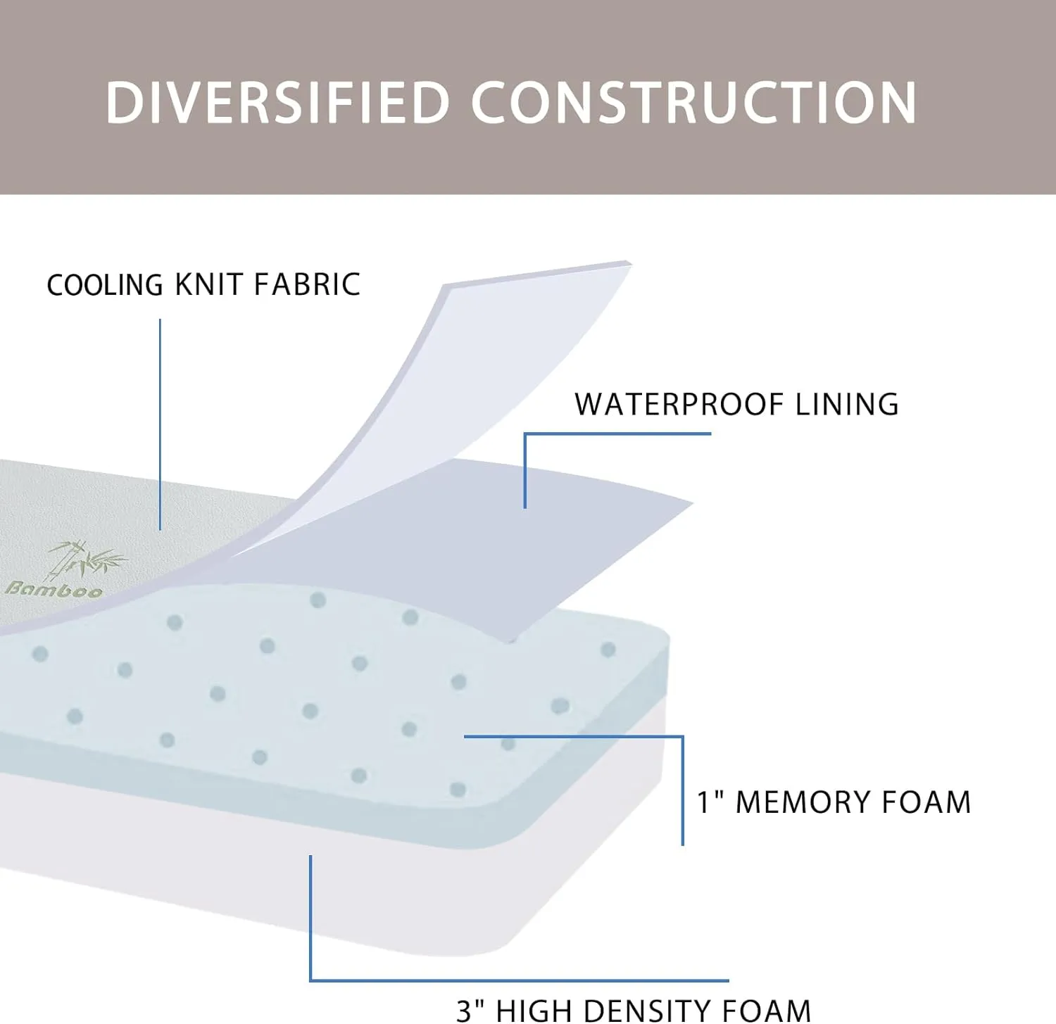 SINWEEK Memory Foam Folding Mattress with Storage Bag, 4 Inch Foldable Mattress Trifold Mattress Topper, CertiPUR-US Certified Floor Mattress Guest Bed with Cooling Cover &Waterproof Lining