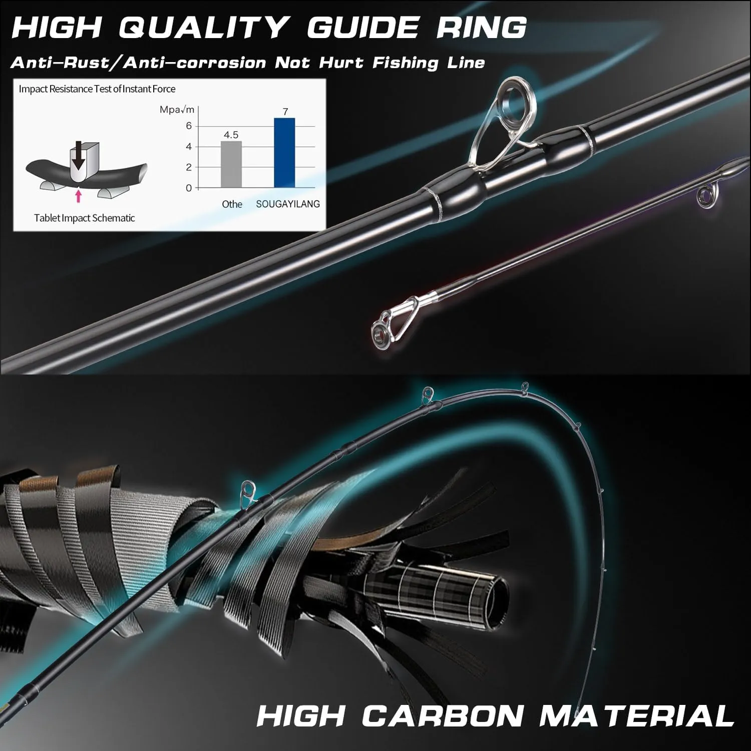 Sougayilang BD Fishing Rod and Reel Combos, Spinning & Casting Fishing Combo,30Ton 24Ton Graphite 2 Pc Fishing Poles with SuperPolymer Handle, “S” Style Hook Keeper(1 Pack)