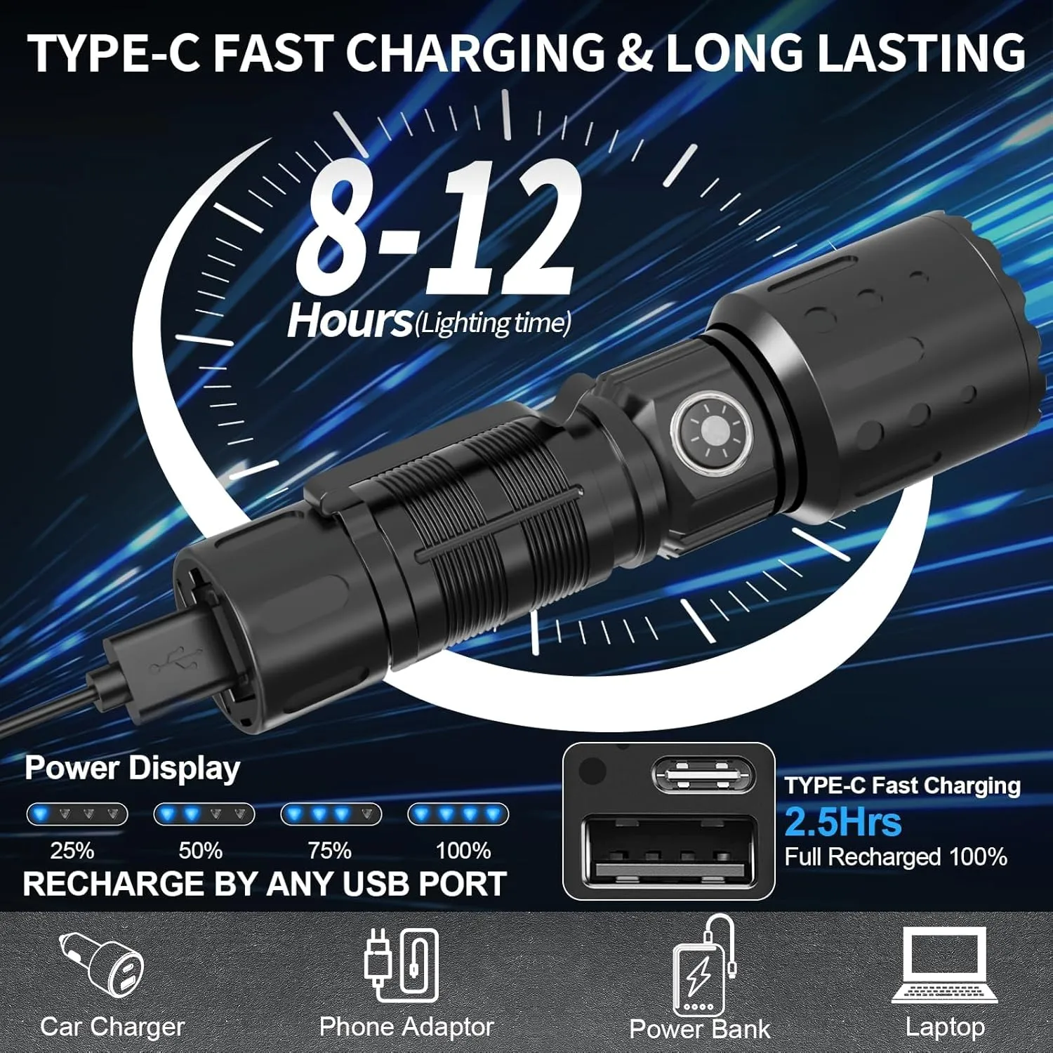 Super Bright & Rechargeable Flashlight – High-Powered FlasAhlights, Memory Function, 6 Modes, IPX5 Waterproof | Compact LED Light for Emergency, Outdoor & Home Use-2PCS