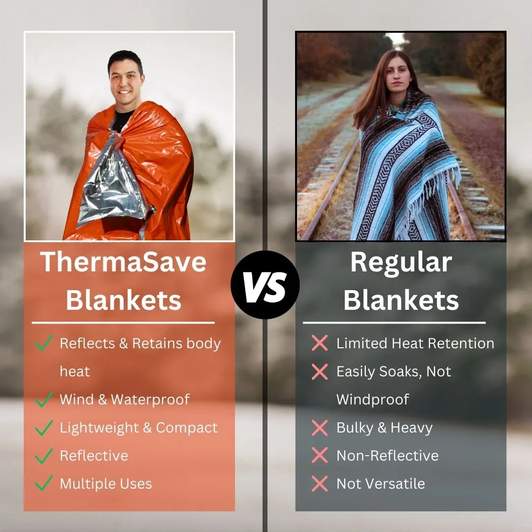 ThermaSave Reversible All Weather Survival Blanket