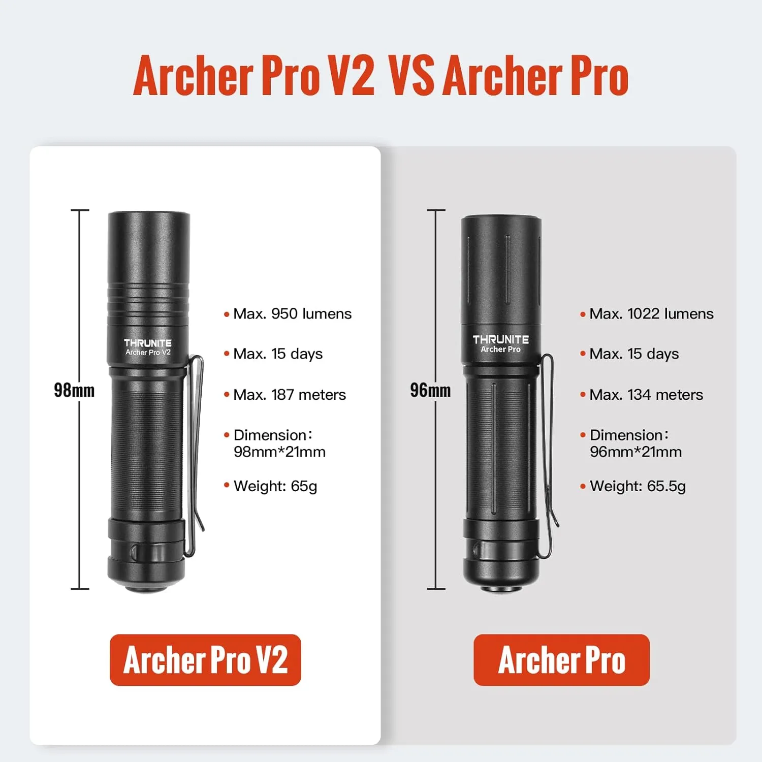 ThruNite Archer Pro V2 EDC Flashlight - 950 Lumens, USB-C Rechargeable, Tail Switch LED Penlight for Camping, Outdoor & Emergency - Cool White (Black)