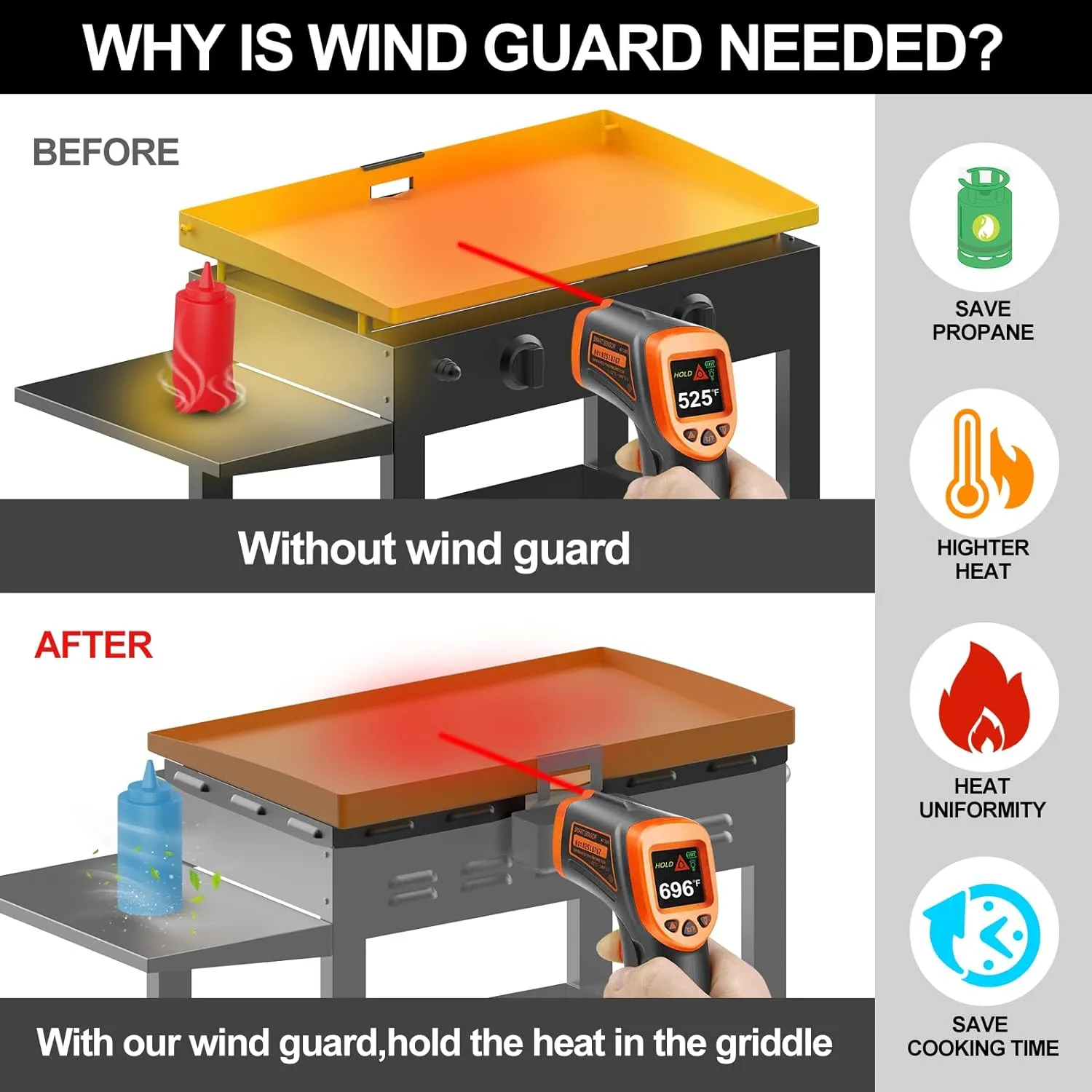 Upgraded Wind Guards for Blackstone 36 Inch Griddle, Blackstone Griddle Accessories, Magnetic Stainless Steel Wind Screen for Black stone Grill,Protect Flame Hold Heat, Compatible with Hood＆Side Shelf